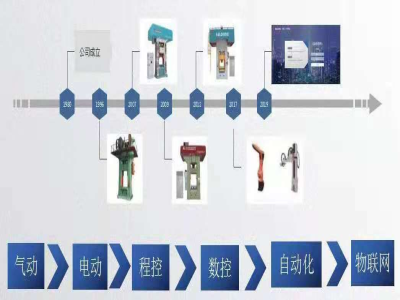 為什么說靠譜的電動螺旋壓力機廠家能幫你節約成本？